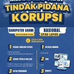 Pemkab Sarmi Luncurkan Media Pelaporan Tindak Pidana Korupsi